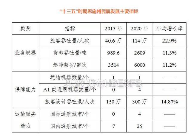 恩施市统计局未来发展规划蓝图揭晓，迈向未来的新篇章