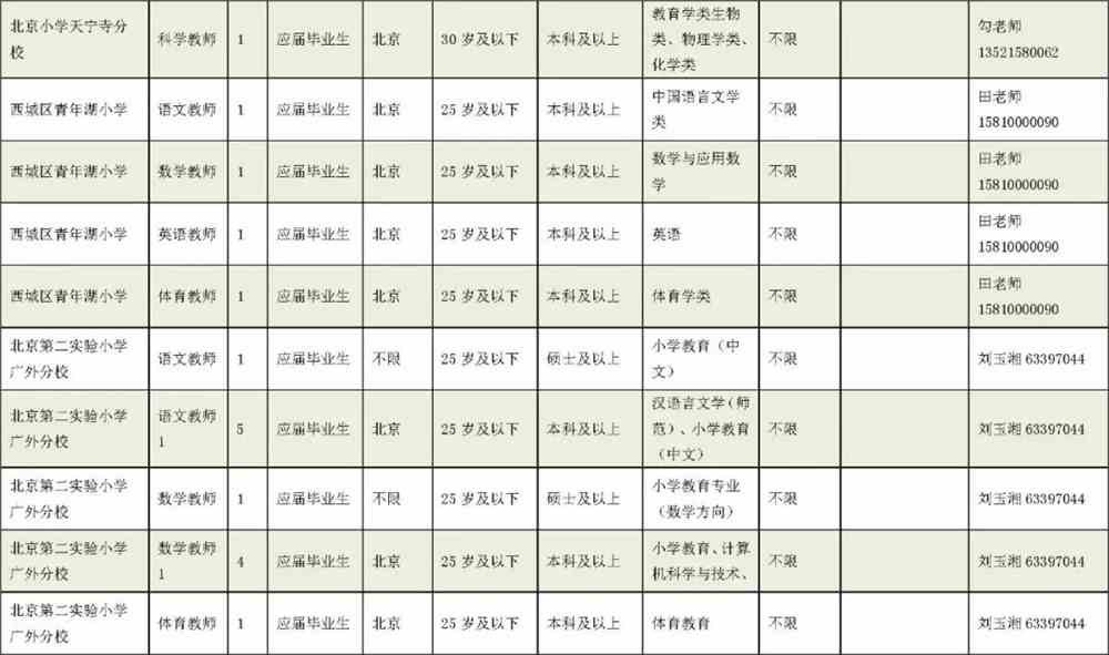 苏家屯区小学最新招聘概览