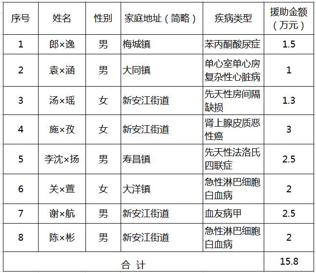 血液专业 第10页