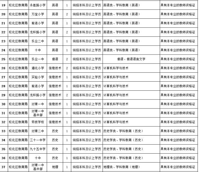 松北区司法局最新招聘信息及其相关内容探讨