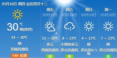 广东路街道最新天气预报