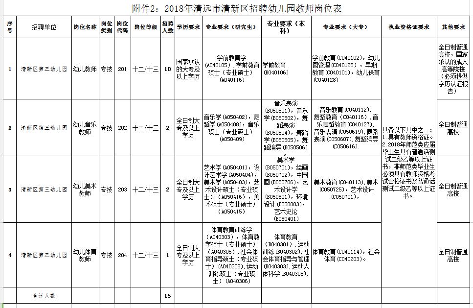 清城区小学最新招聘信息及教育人才招聘趋势分析