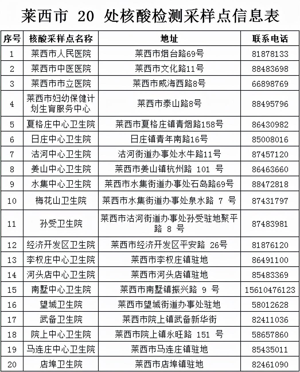 莱西市医疗保障局未来发展规划展望