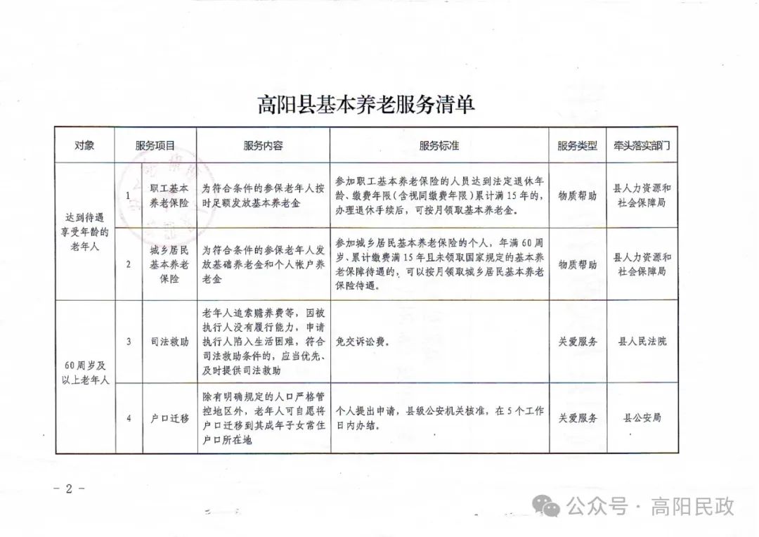 高阳县医疗保障局未来发展规划展望