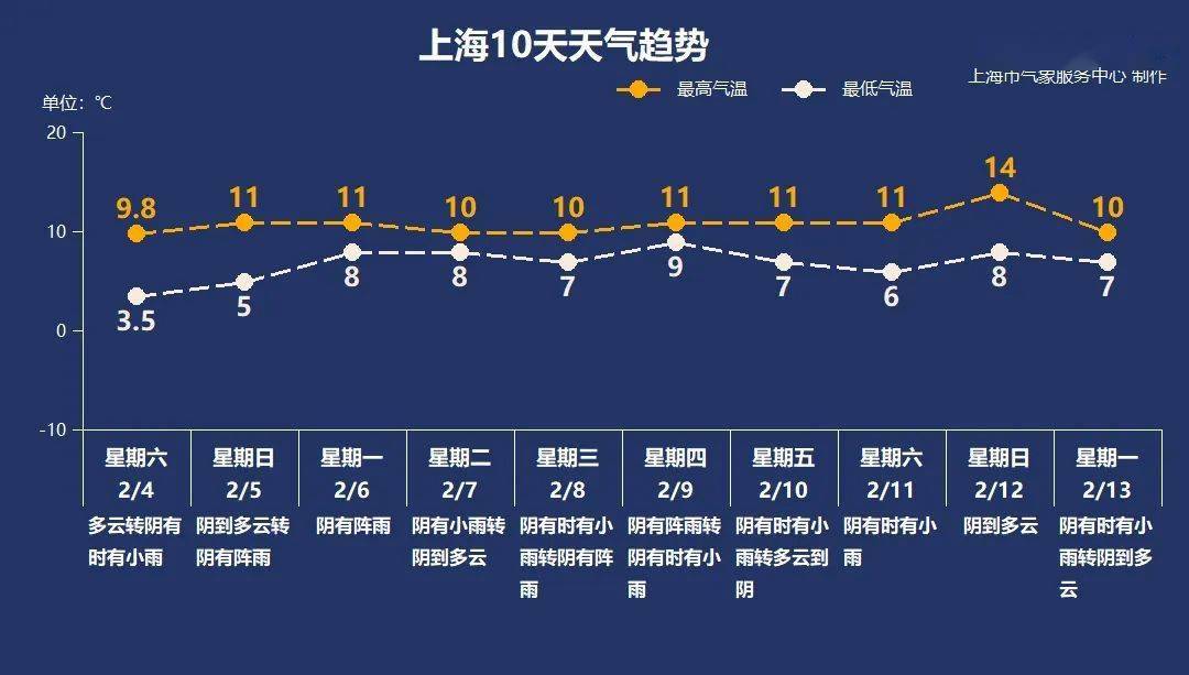 淤上乡天气预报更新通知