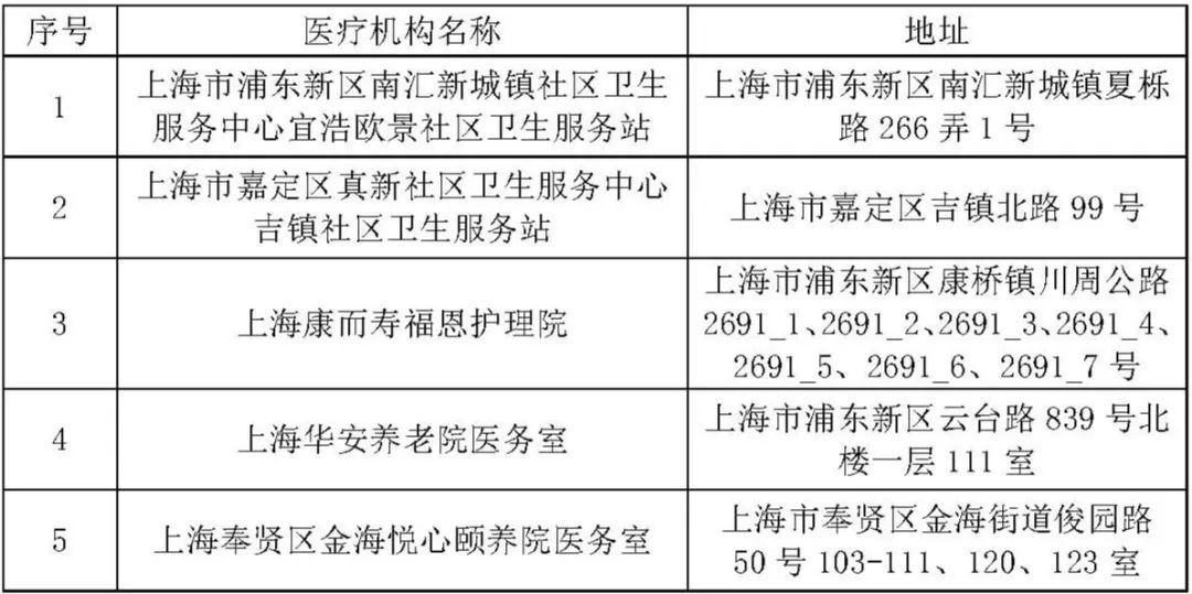 长宁区医疗保障局发展规划，构建高质量医疗保障体系新篇章