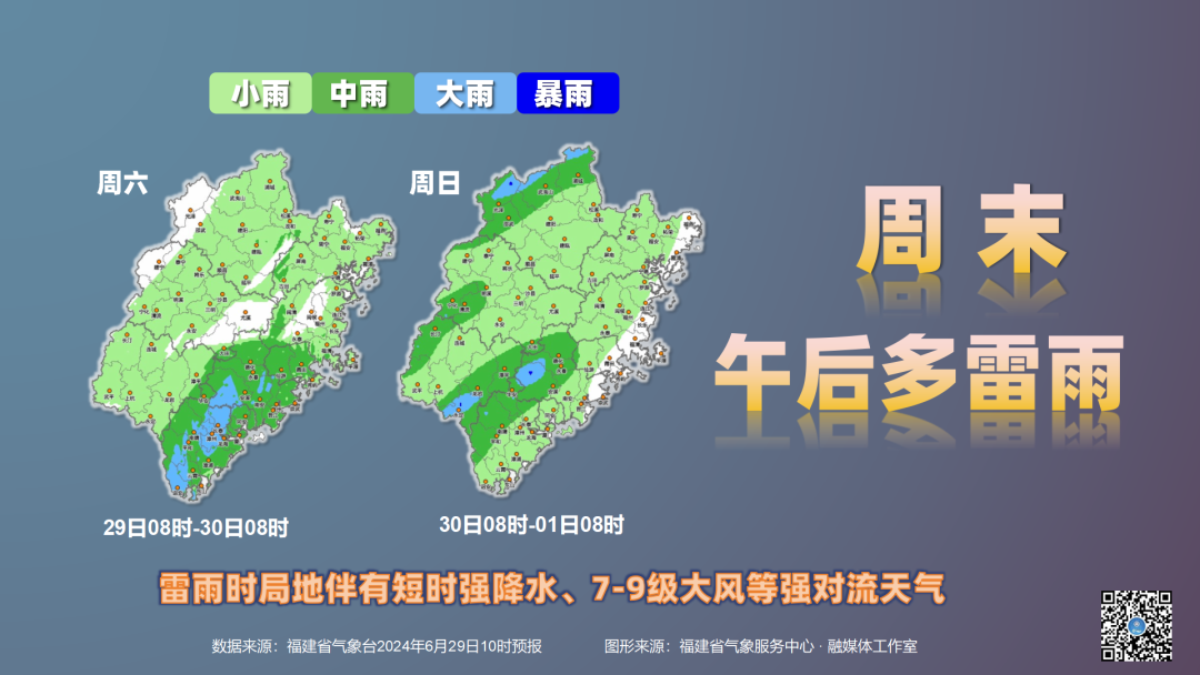 扎竜村委会最新天气预报