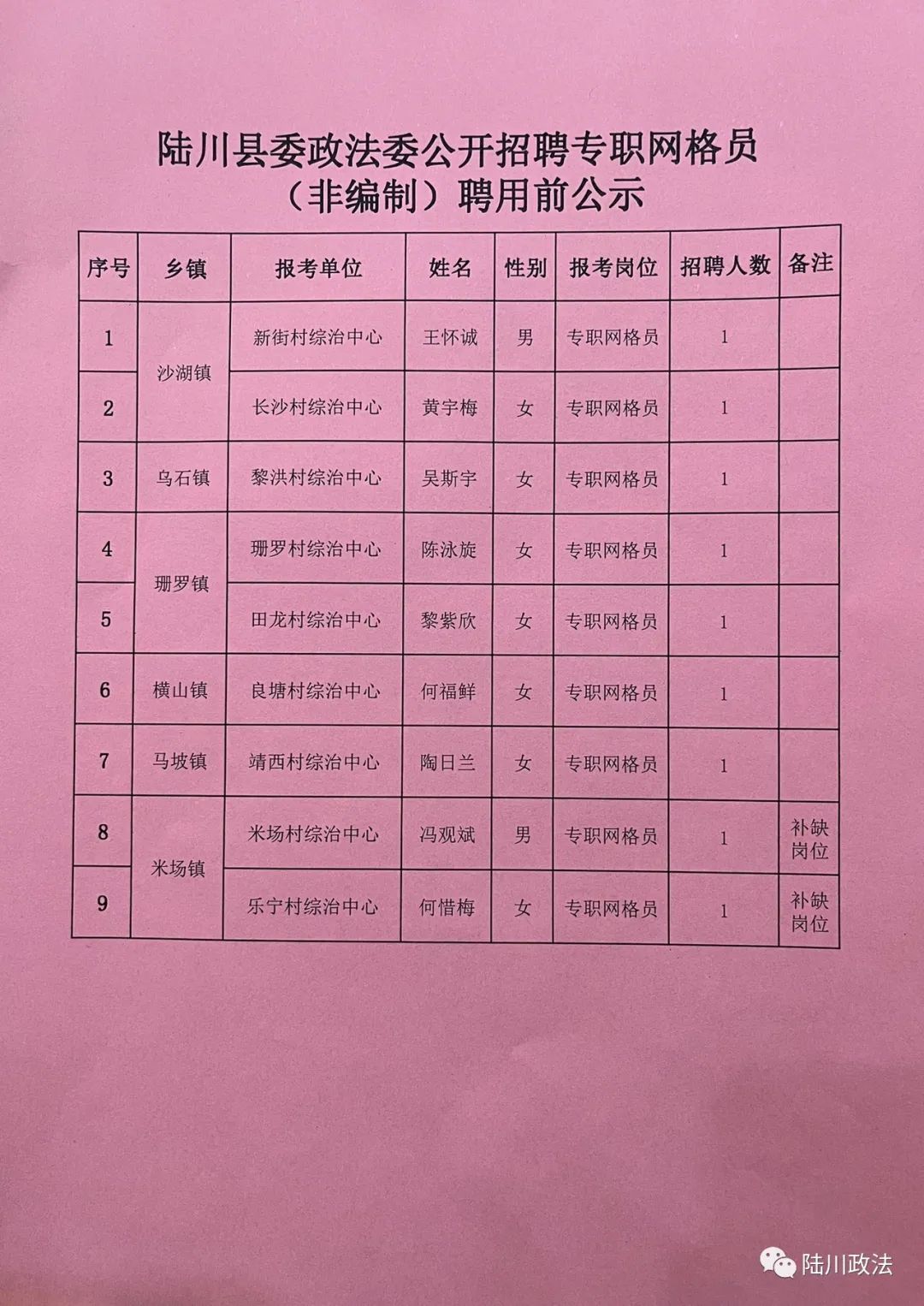 汶川县数据和政务服务局最新招聘公告解读