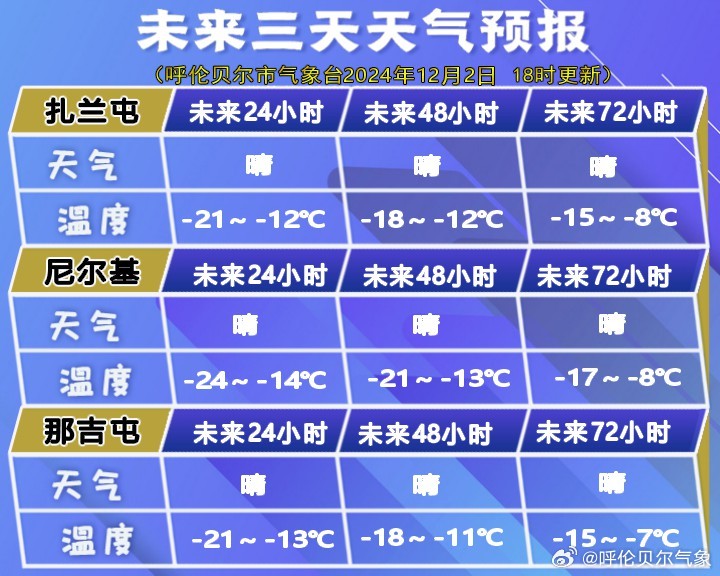 吉仲麦村天气预报更新通知