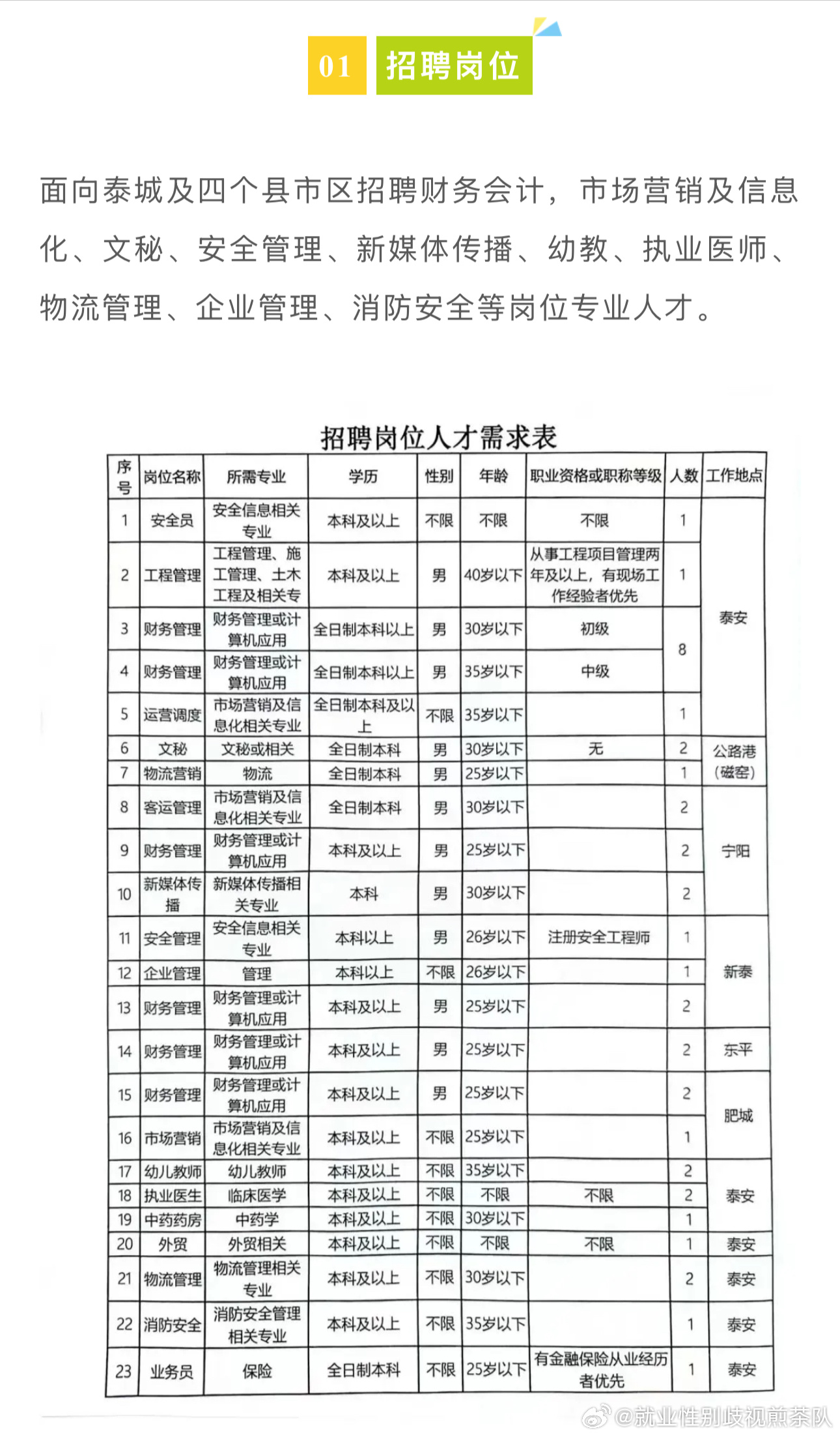 婺城区财政局最新招聘概览