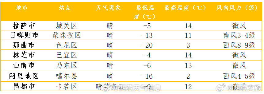 纳日松镇天气预报更新通知