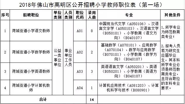 高明区小学最新招聘启事概览