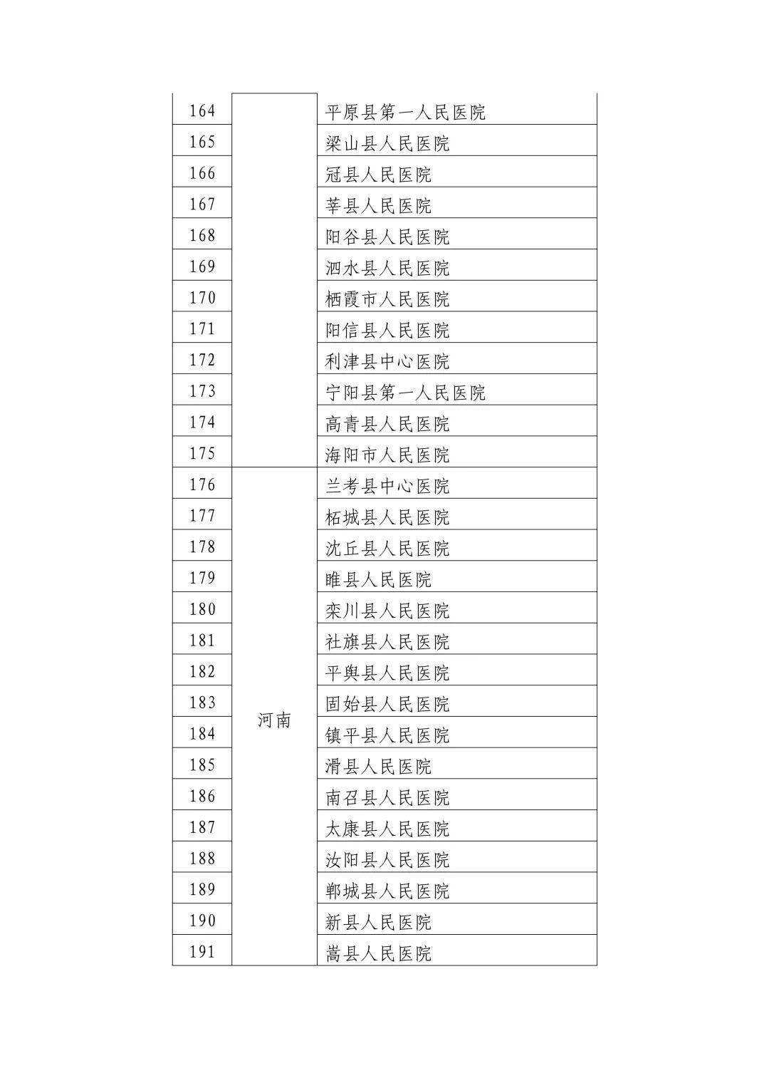 高唐县数据和政务服务局招聘公告详解