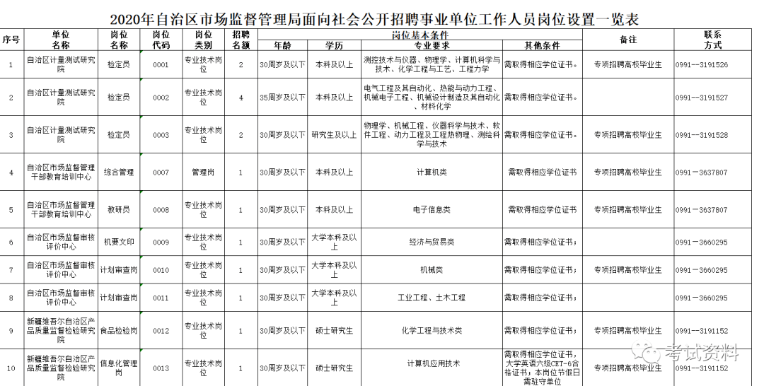 禹王台区市场监督管理局最新招聘详解