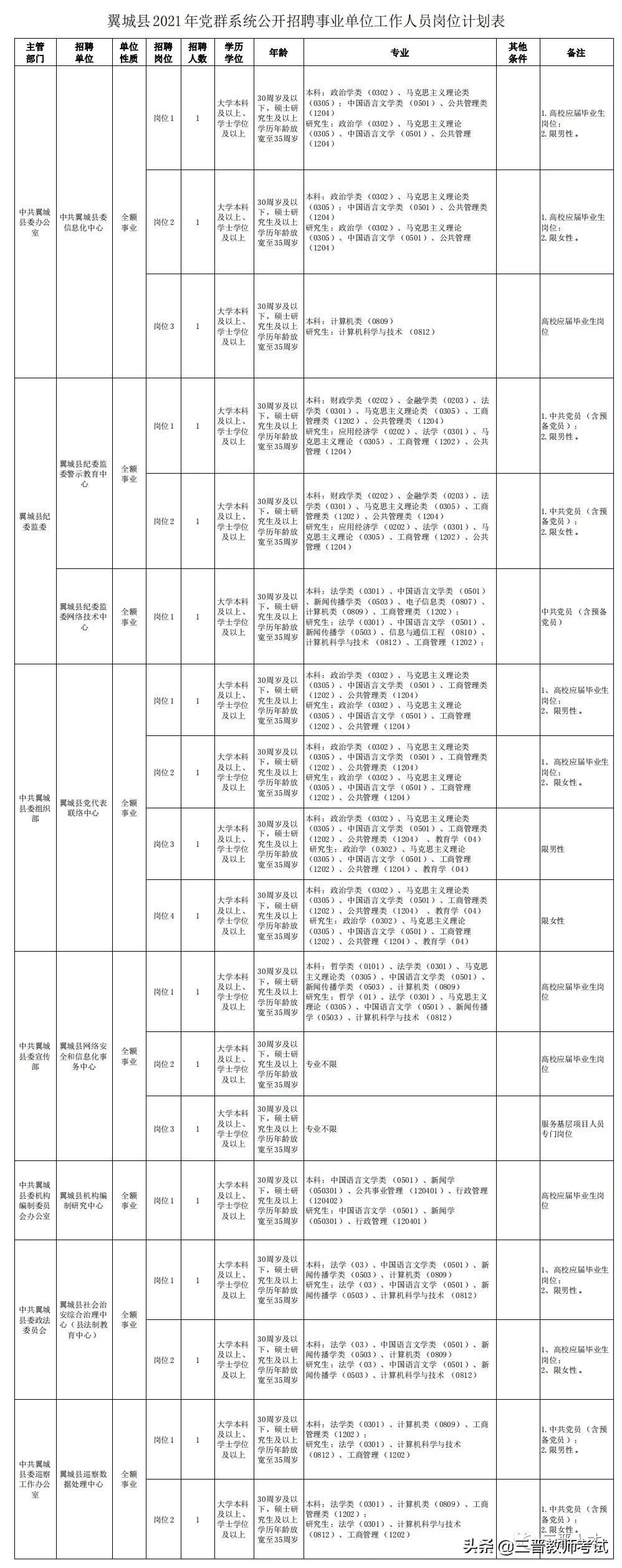 翼城县初中最新招聘信息及其相关内容探讨