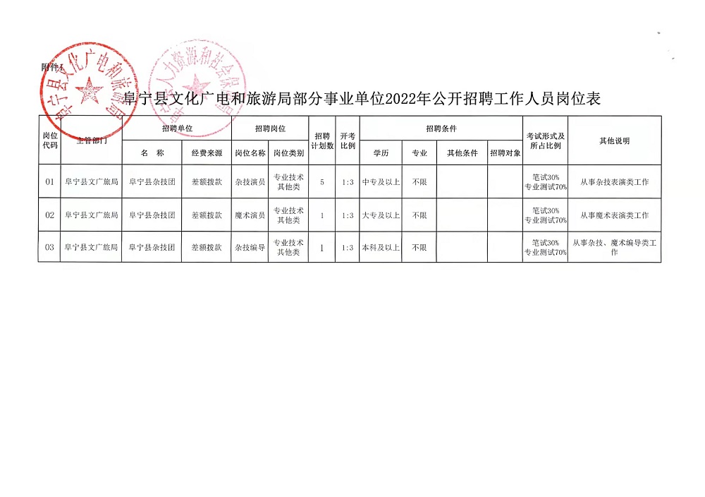 万全县司法局招聘启事