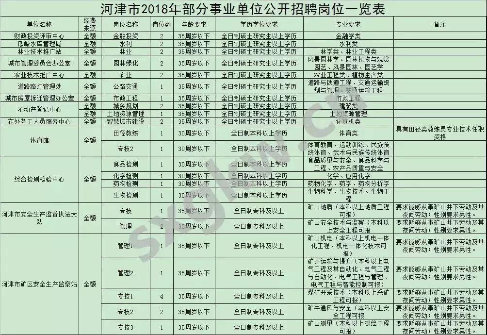 河津市市场监督管理局最新招聘信息概览