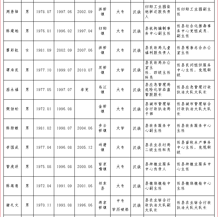 祁东县初中人事任命重塑教育格局，引领未来之光启航