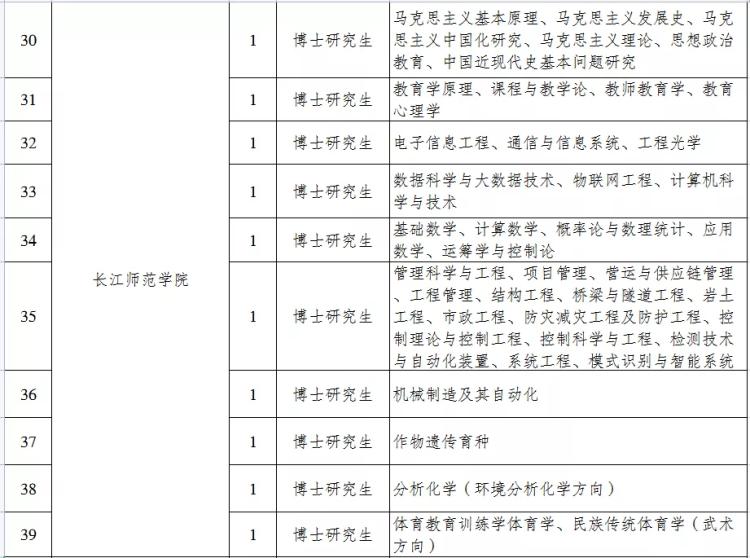 涪陵区小学最新招聘信息与深远影响力解析