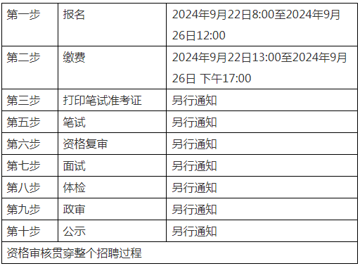 河南蒙古族自治县审计局招聘启事