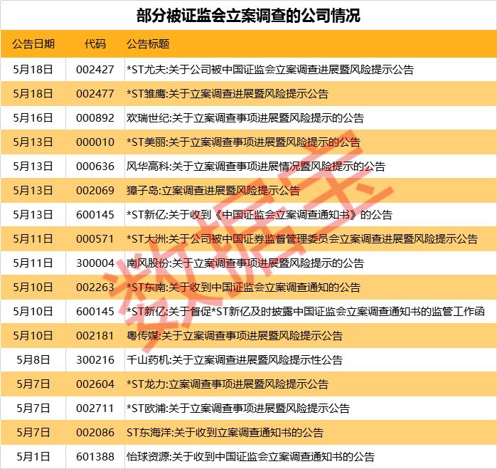 兰通厂社区居委会天气预报更新通知