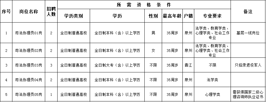 宝坻区司法局招聘信息概览，最新职位与要求全解析