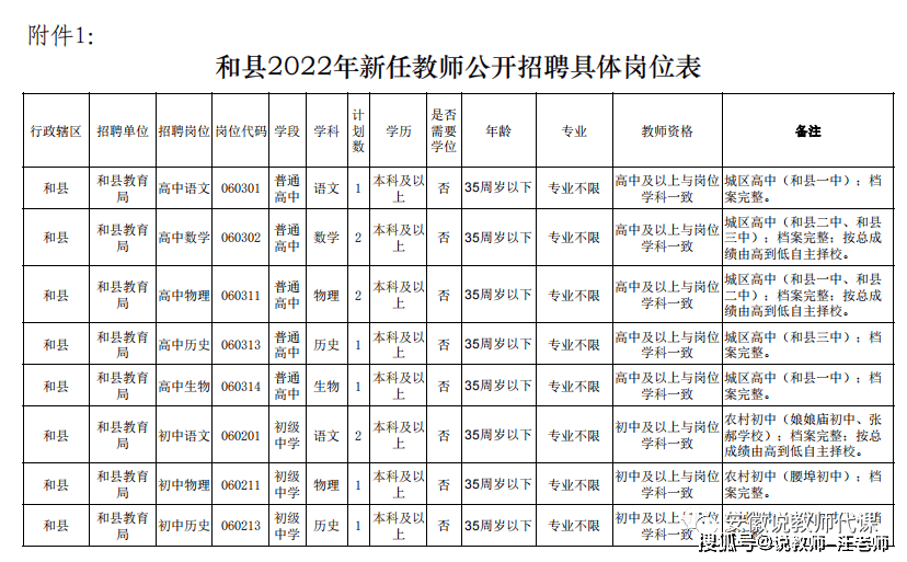 和县小学招聘启事，最新教育人才招聘展望与招聘信息发布