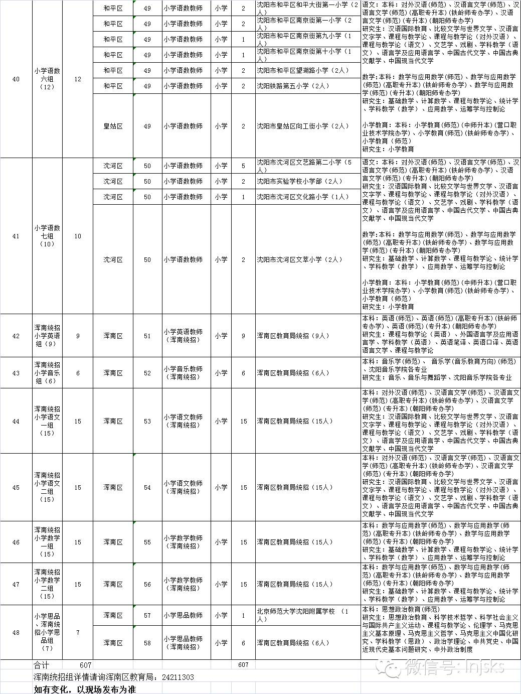 抚顺县初中最新招聘信息全面解析