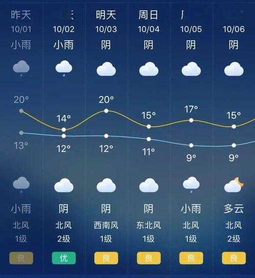 伊达西村天气预报更新通知