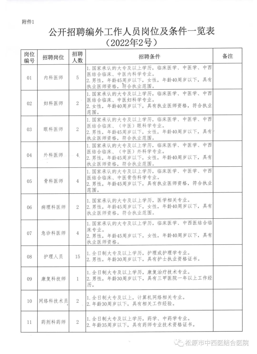 扶余县医疗保障局最新招聘启事