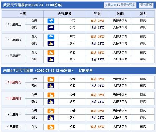 陆斡镇天气预报更新通知