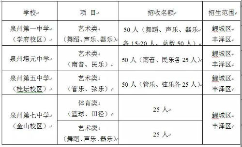 鲤城区初中人事新任命，塑造教育新篇章