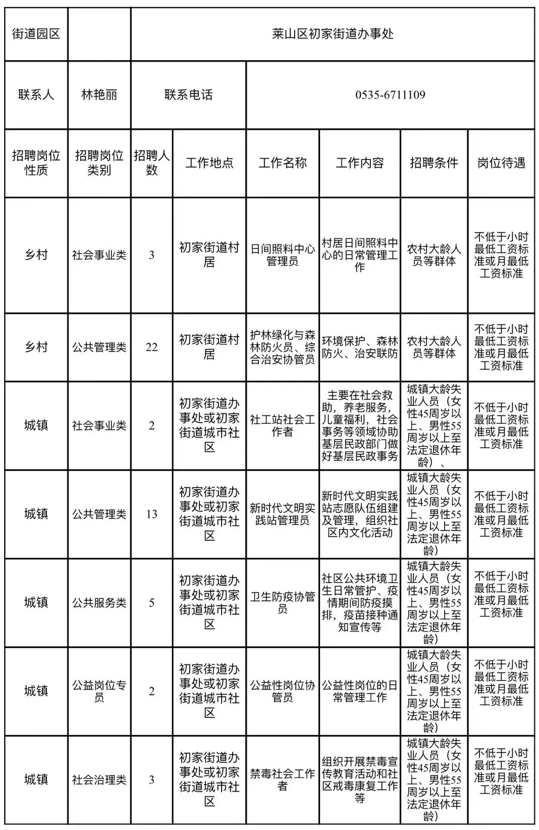 莱山区科技局最新招聘信息及职位详解