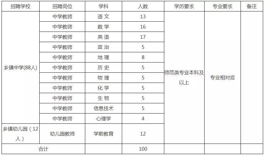 呈贡县计划生育委员会最新招聘信息及职业发展概述