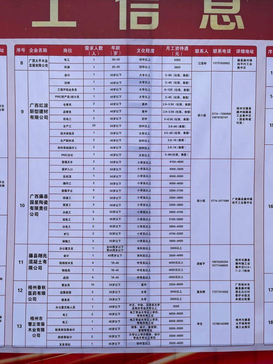 维扬区数据与政务服务局招聘公告详解