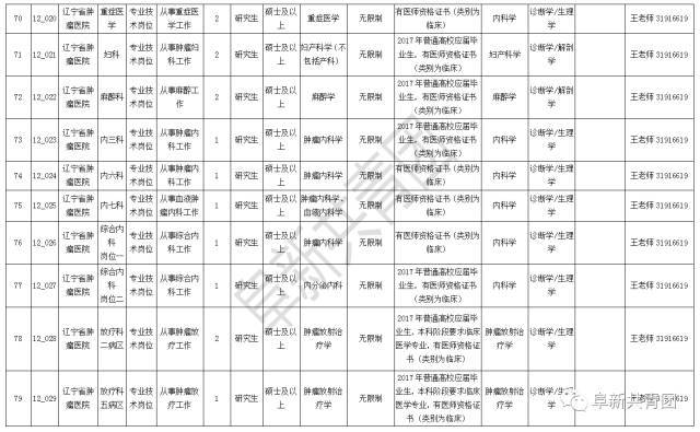 奇台县计划生育委员会最新招聘信息及工作机会探索