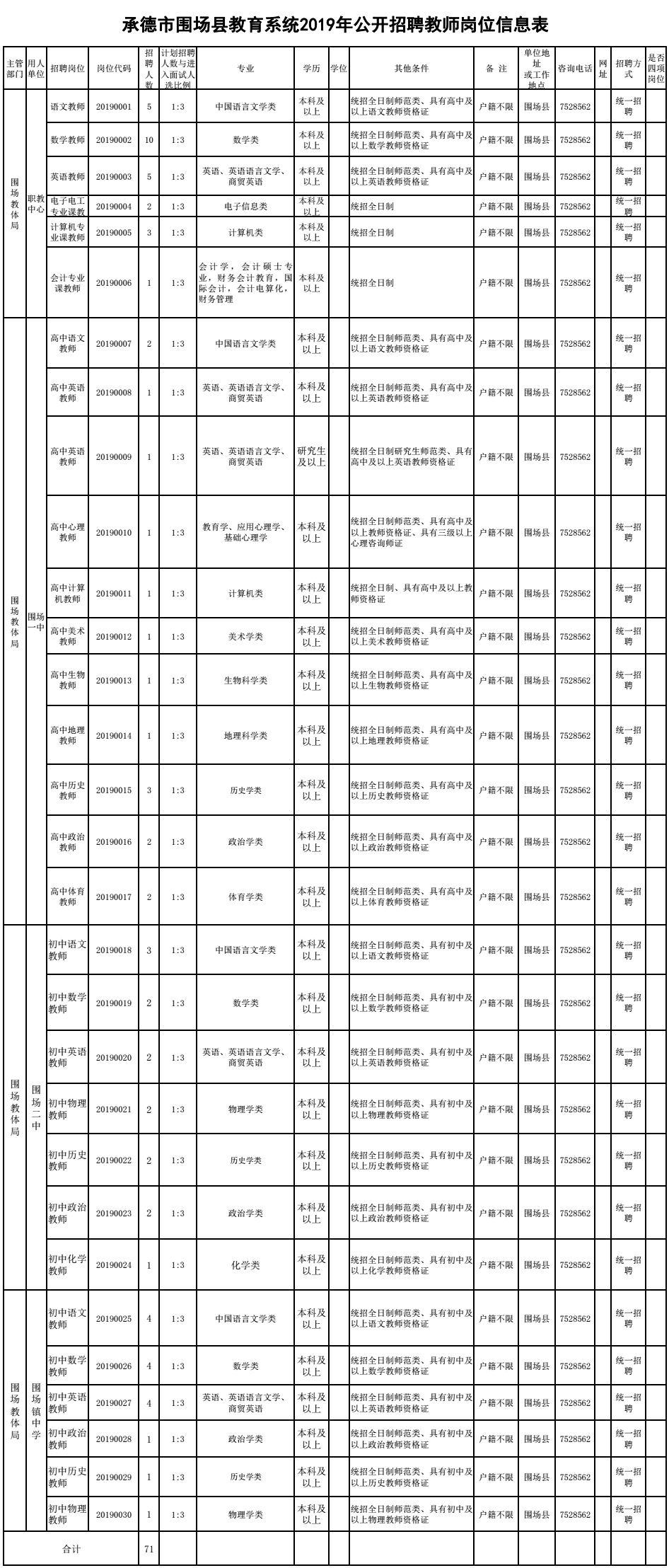 围场满族蒙古族自治县初中未来发展规划揭秘