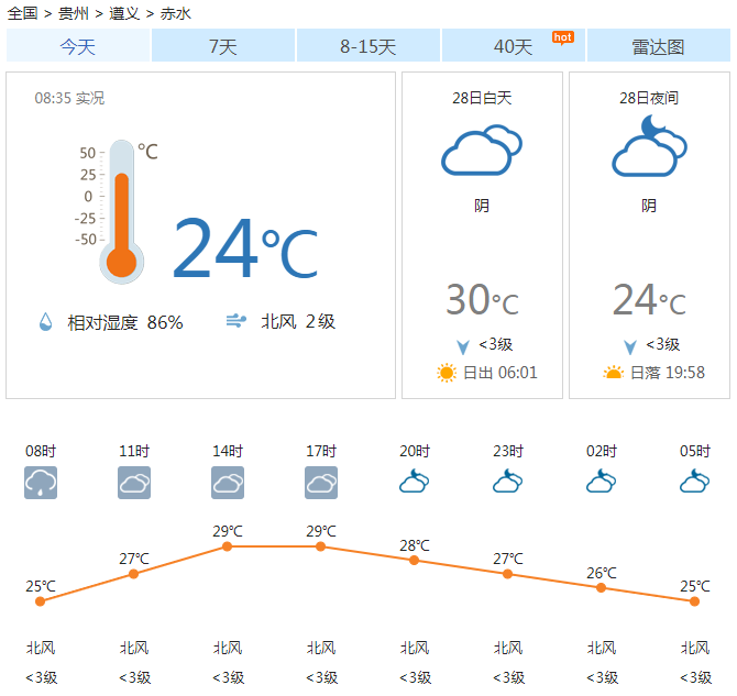 西四镇最新天气预报