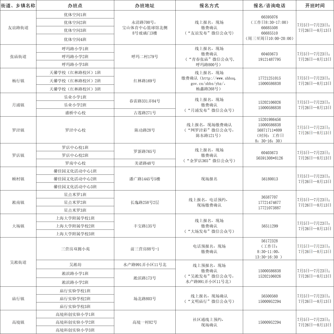 东营区图书馆最新招聘启事概览