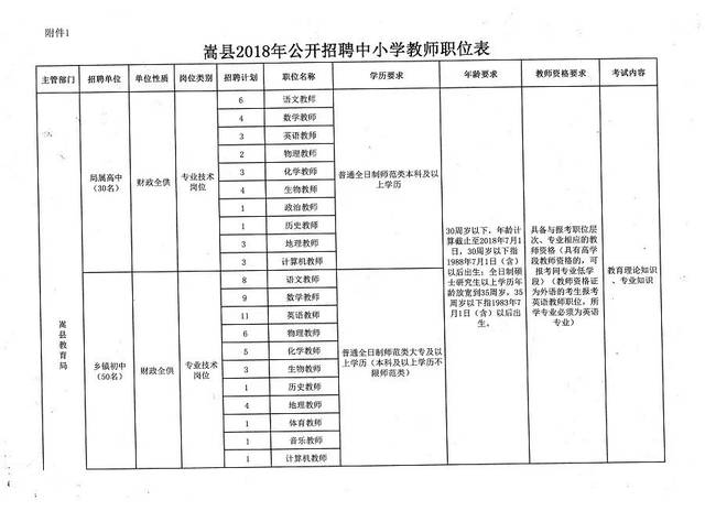 禹城市小学最新招聘信息概览