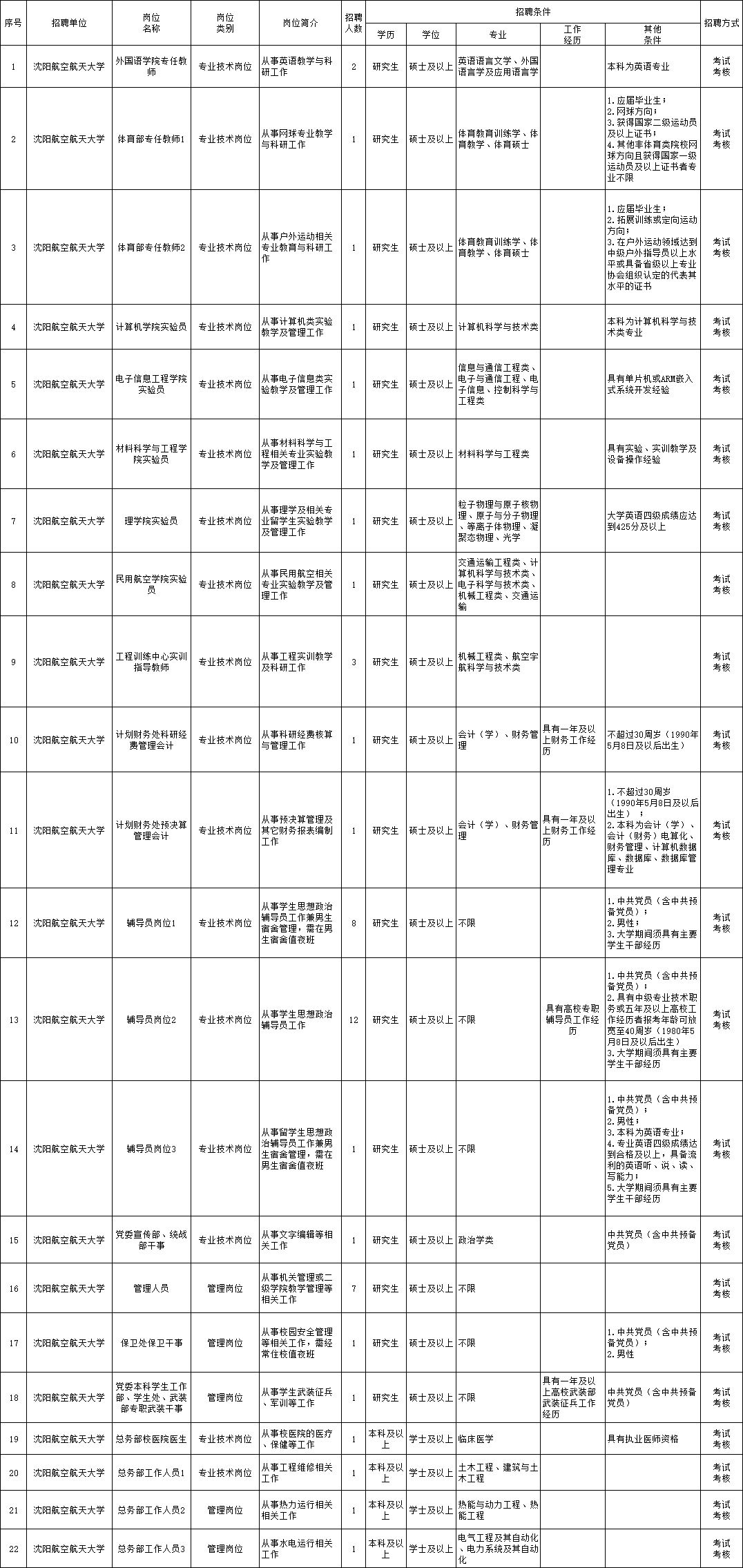 咸丰县级托养福利事业单位最新招聘信息及其相关内容探讨