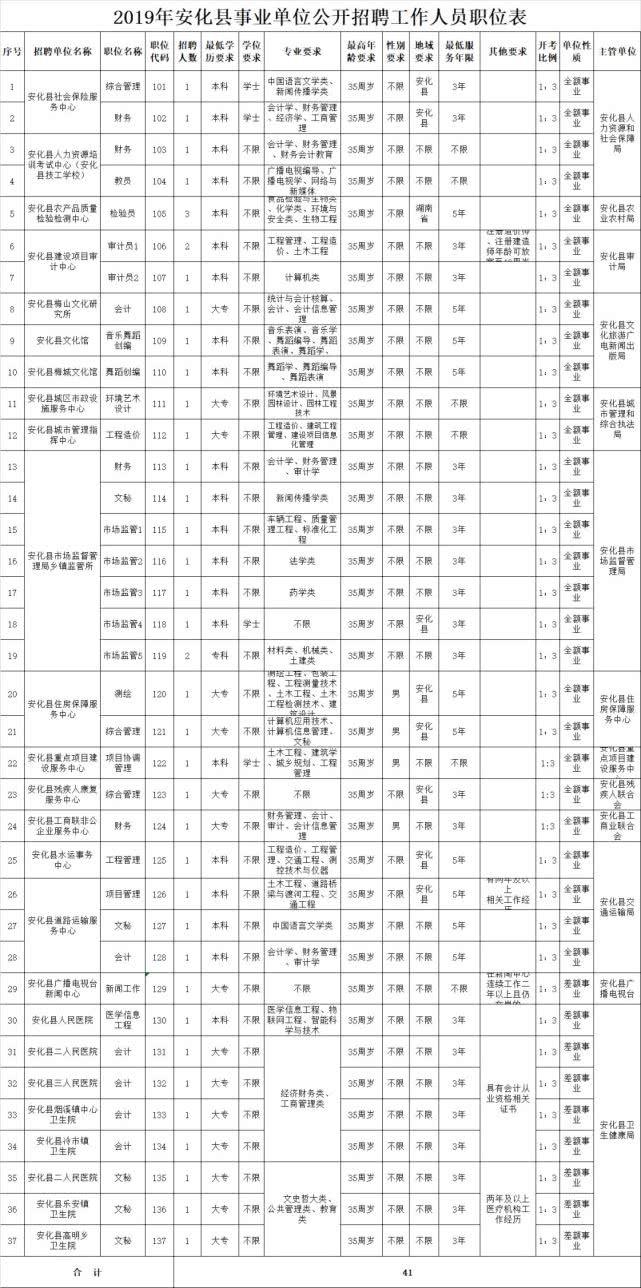 安化县初中最新招聘公告概览