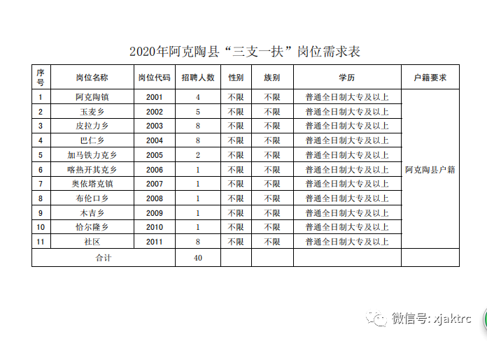 阿克陶县统计局发展规划，构建现代化统计体系，助力县域经济高质量发展