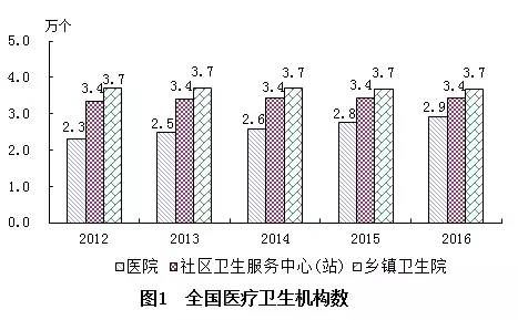 新乐市计划生育委员会最新发展规划