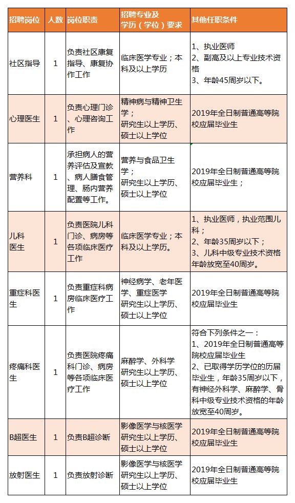 明山区康复事业单位最新招聘信息概览与解析