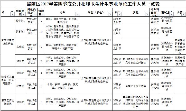 正安县计生委最新招聘与职业发展机会探讨