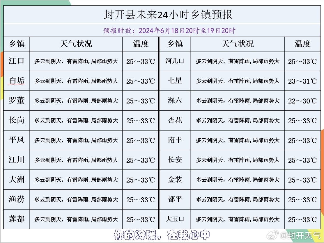 长洲乡天气预报更新通知