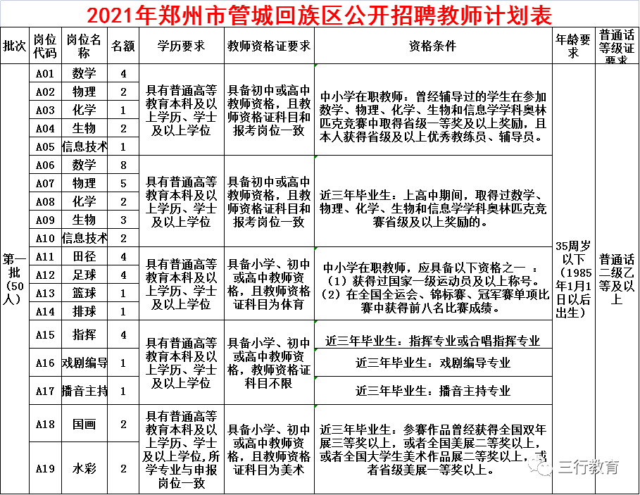 管城回族区初中招聘最新信息概览