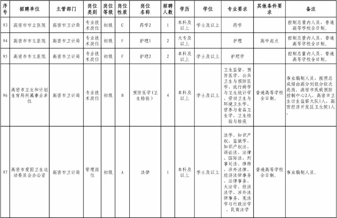 高密市计生委最新招聘信息与职业机会概览