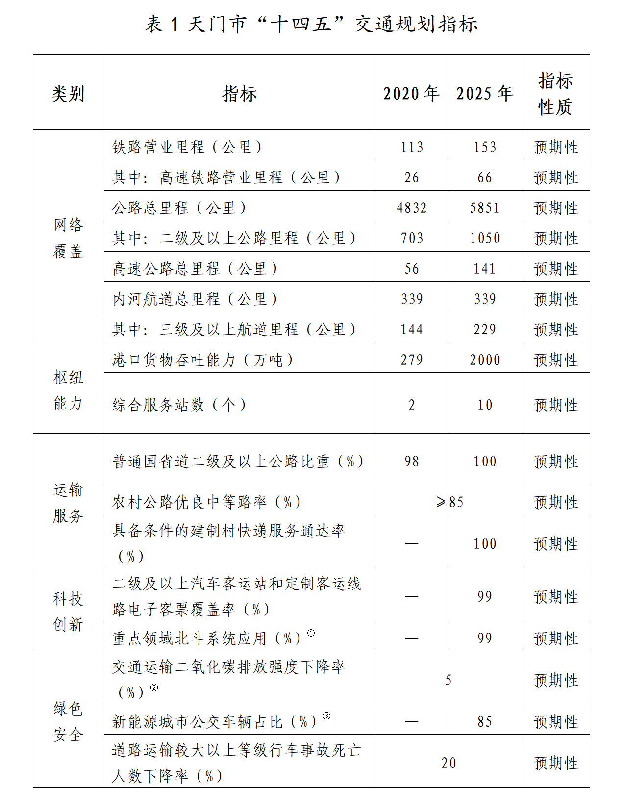 天门市审计局最新发展规划，塑造未来审计新蓝图